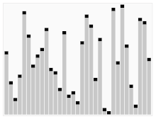 Quicksort visual